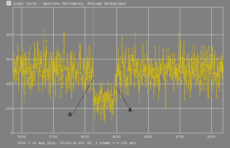 Christine occultation - 2012 August 03