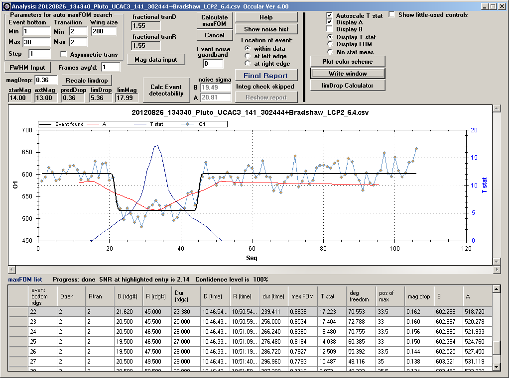 Pluto occultation - 2012 August 26