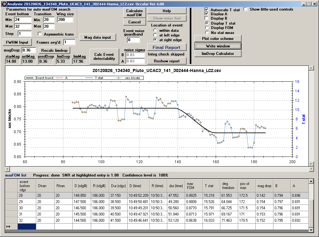 Pluto occultation - 2012 August 26