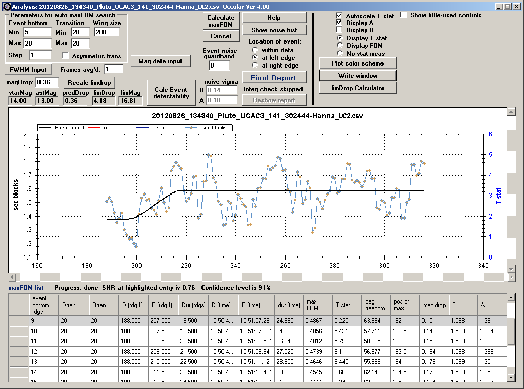 Pluto occultation - 2012 August 26