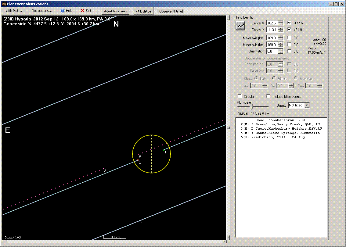 Hypatia occultation - 2010 September 12