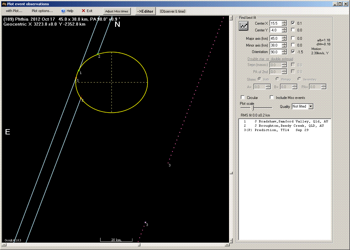 PHthia occultation - 2012 October 17