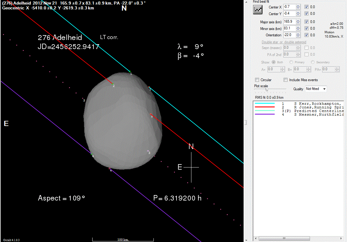 Adelheid occultation - 2012 November 21