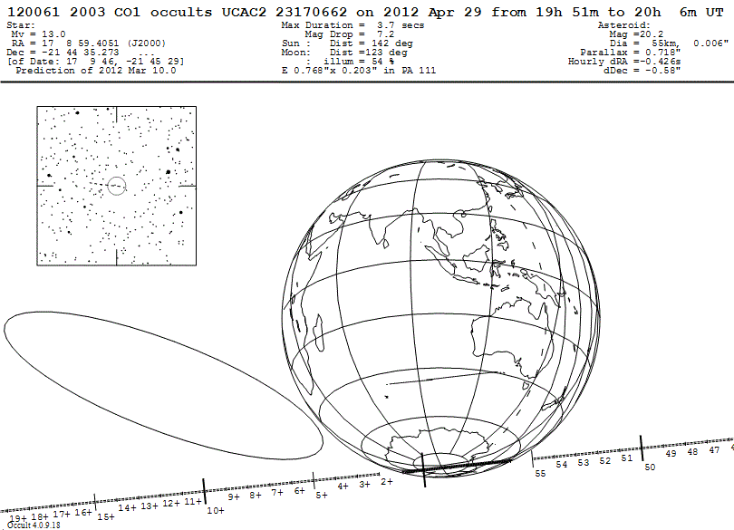 2003 CO1 Update Map