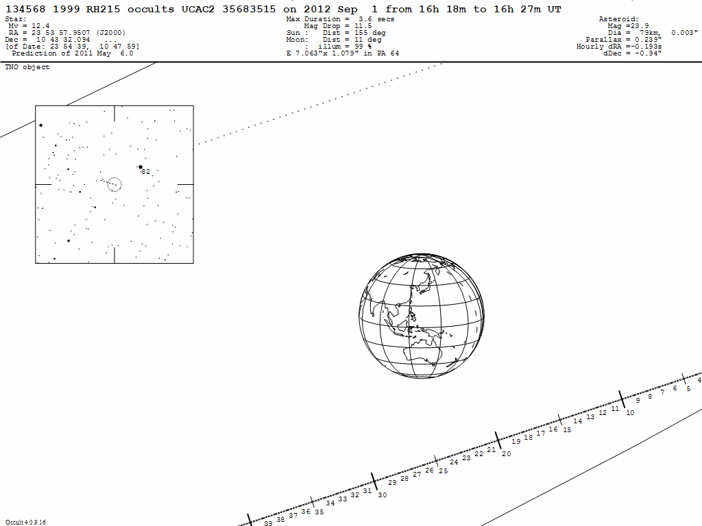 1999RH215 Update Map