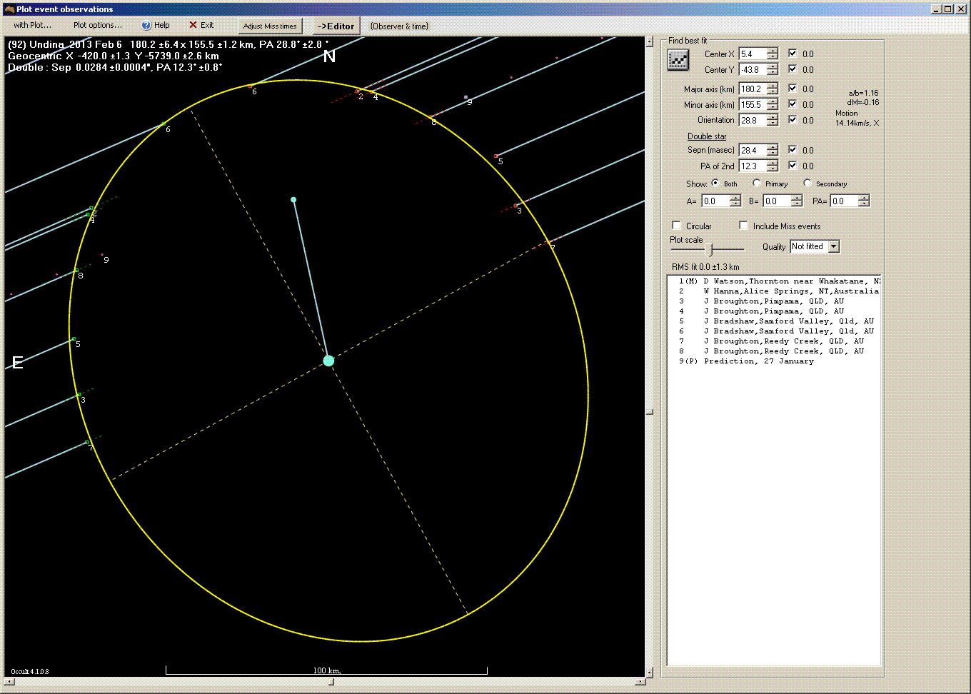 Undina occultation -2013 February 06