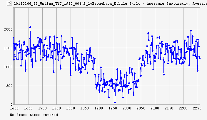 Undina occultation -2013 February 06