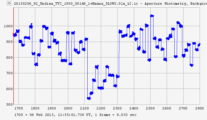 Undina occultation -2013 February 06