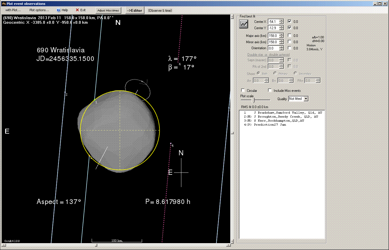 Wratislavia occultation - 2013 February 11