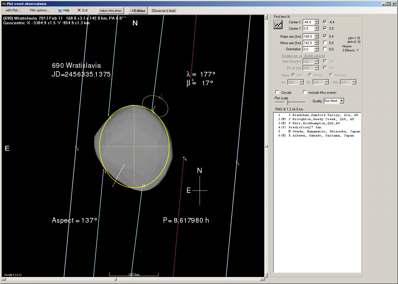 Wratislavia occultation - 2013 February 11