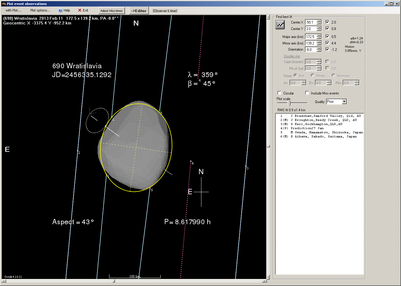 Wratislavia occultation - 2013 February 11