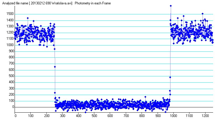 Wratislavia occultation - 2013 February 11