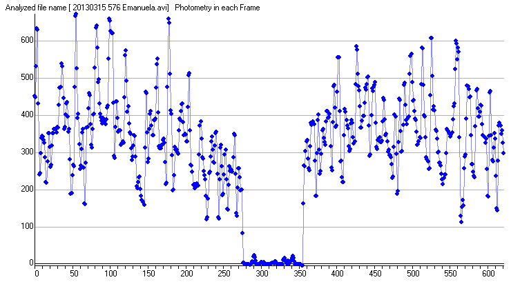 Emanuela occultation - 2013 March 15