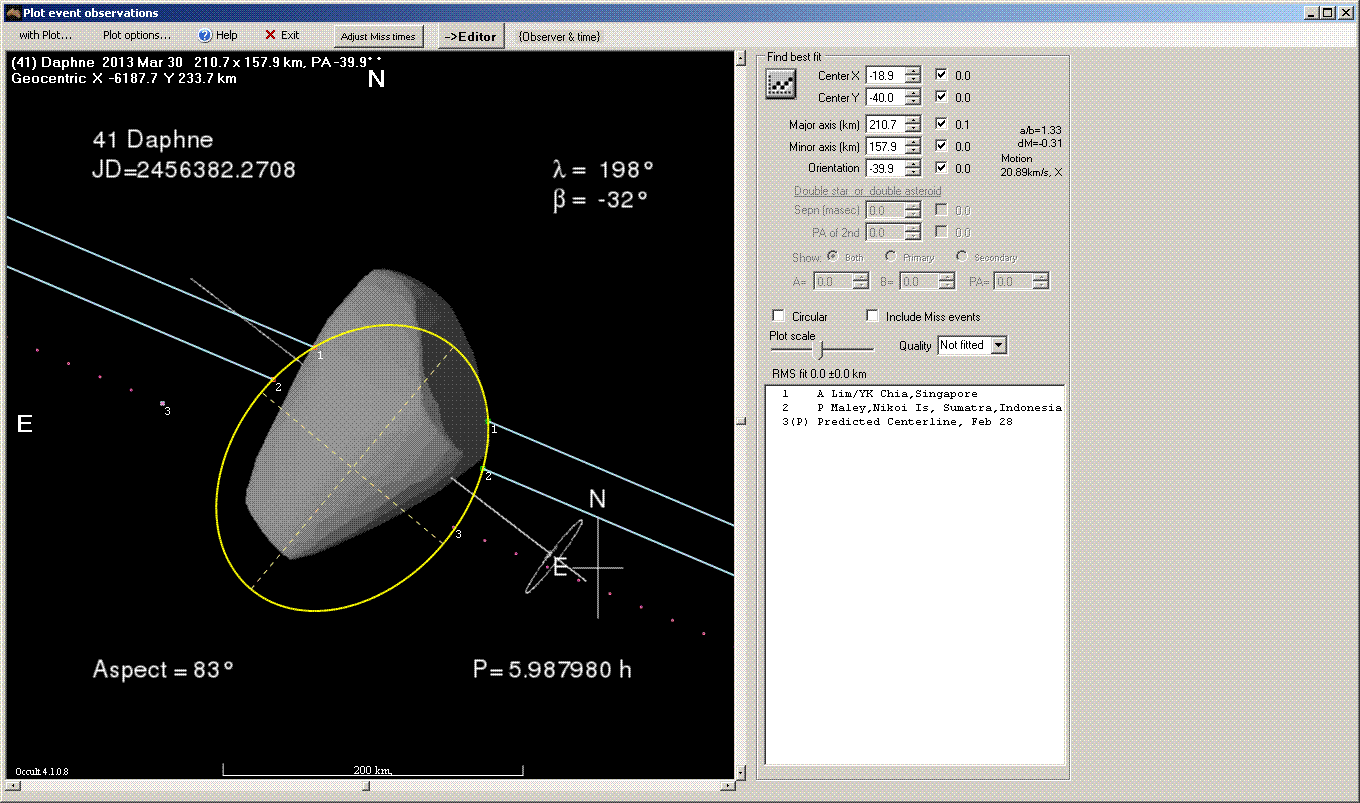 Daphne occultation - 2013 March 30