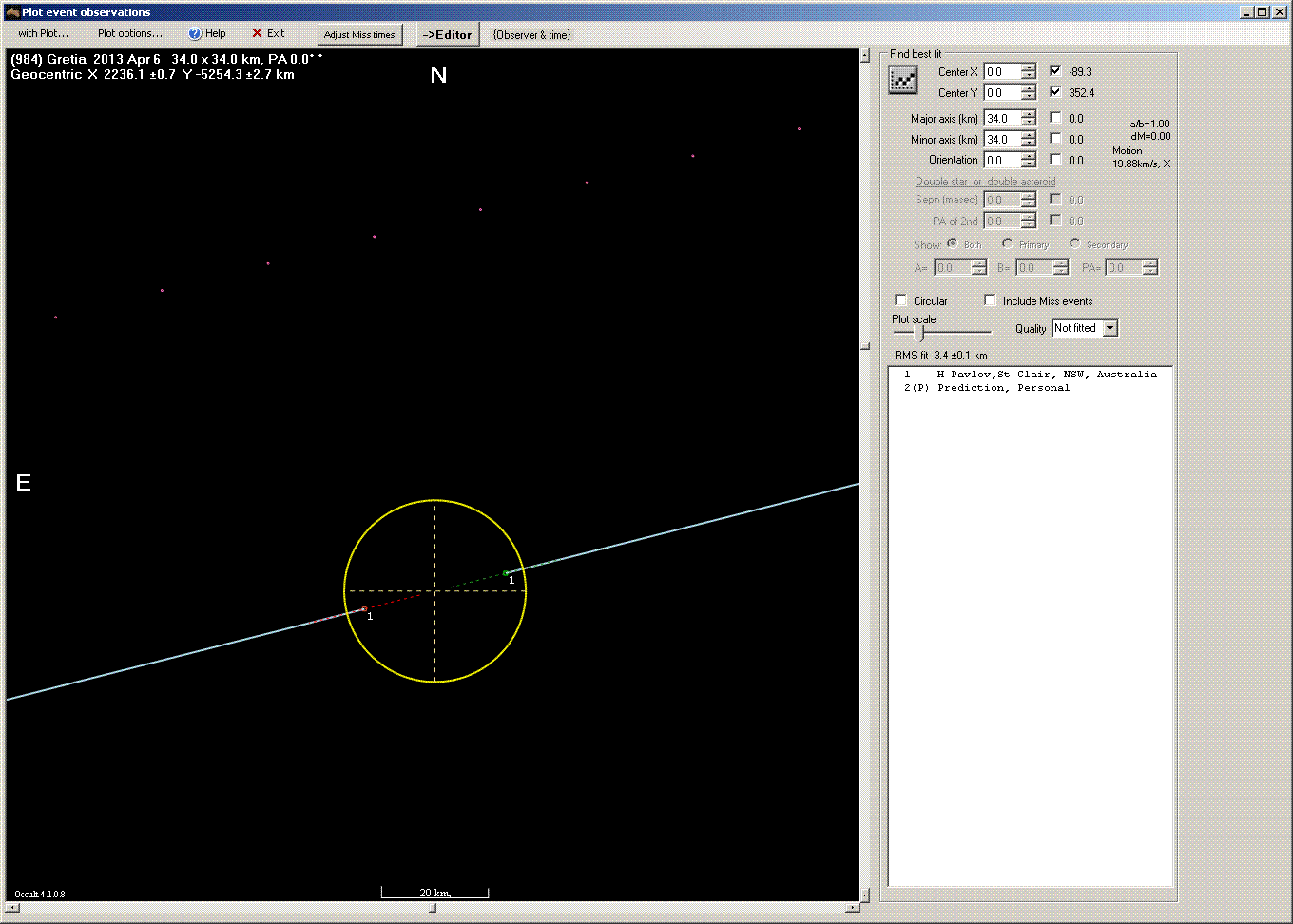 Gretia occultation - 2013 April 06