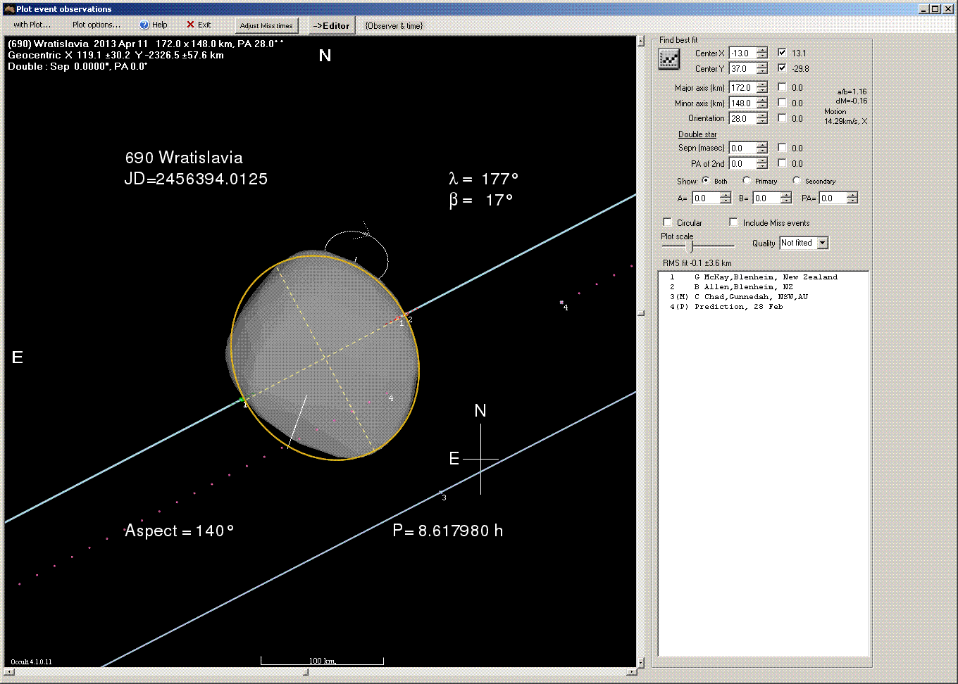 Wratislavia occultation - 2013 April 11