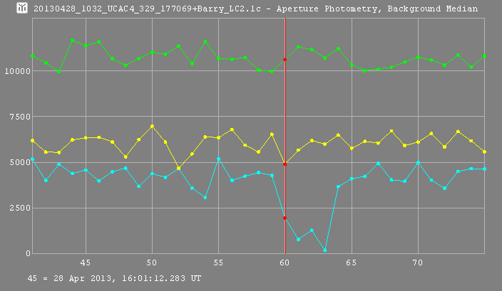 Pafuri occultation - 2013 April 28