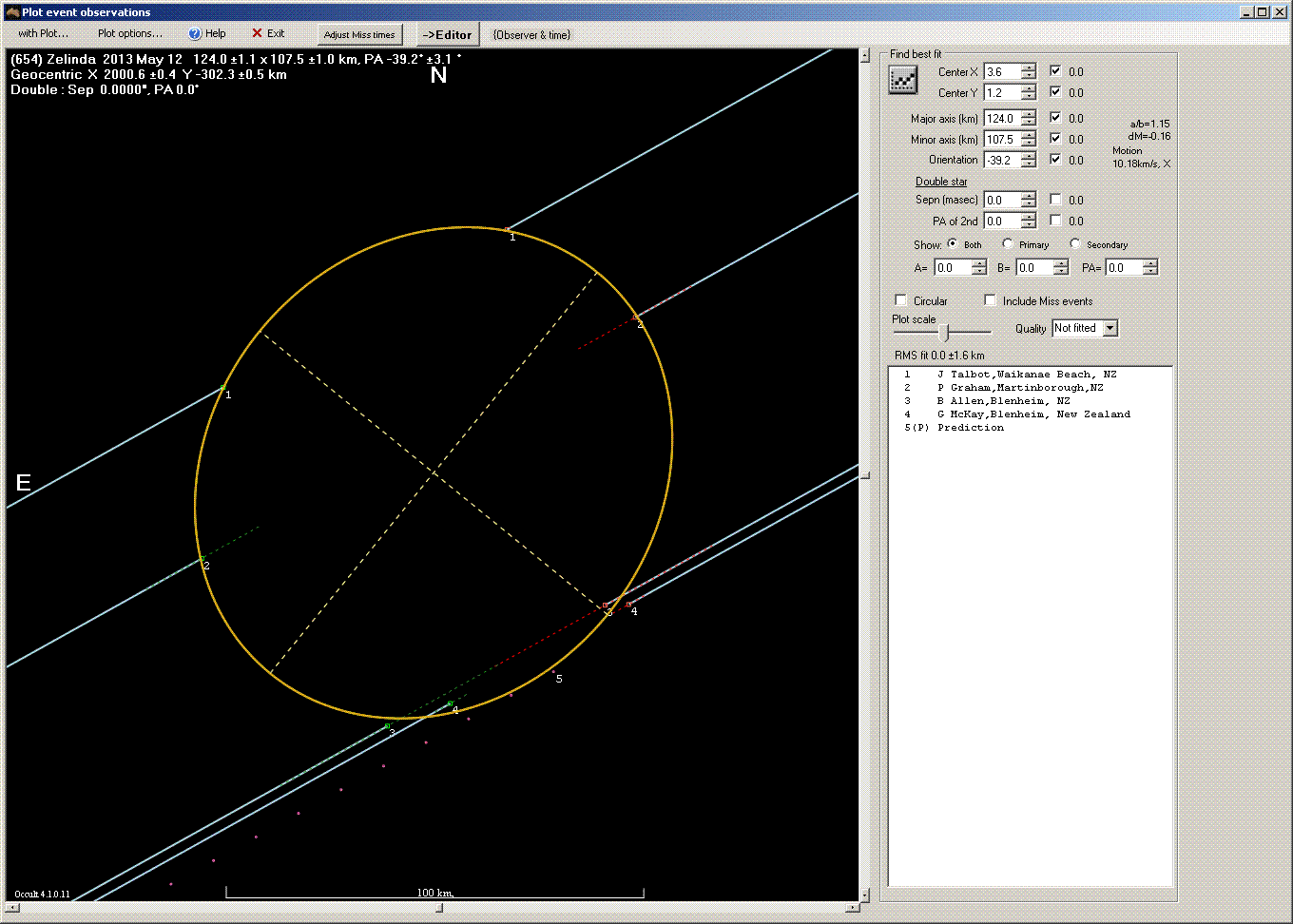 Zelinda occultation - 2013 May 12