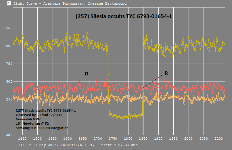 Silesia occultation - 2013 May 17