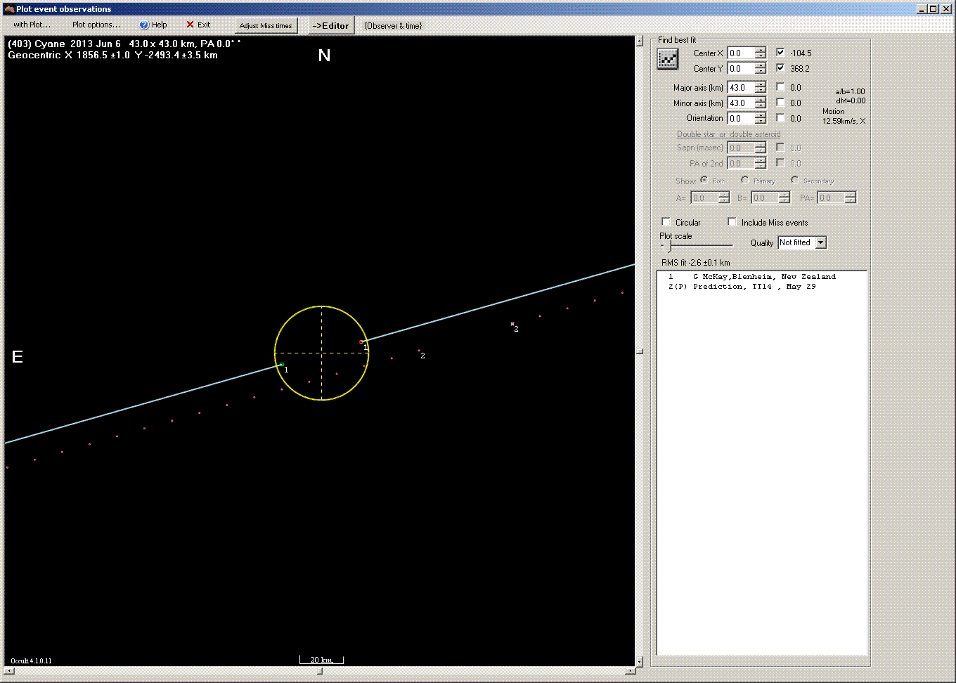 Cyane occultation - 2013 June 06