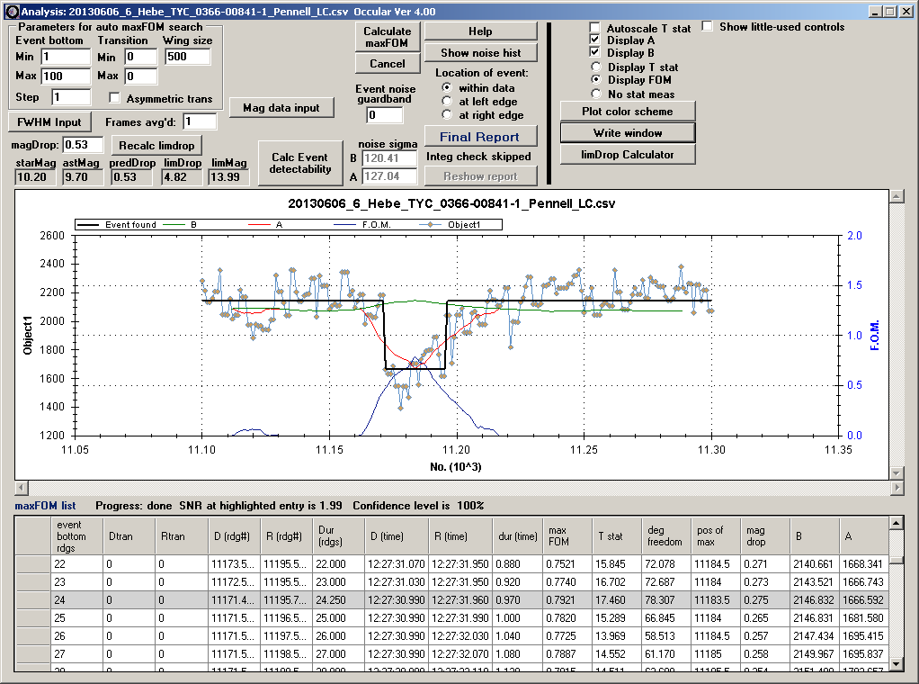 Hebe occultation - 2013 June 06