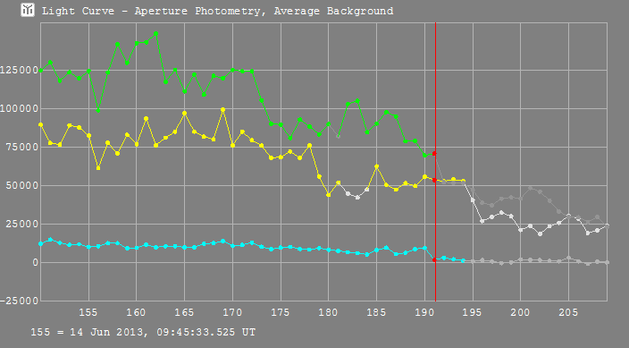 Brunhild occultation - 2013 June 14