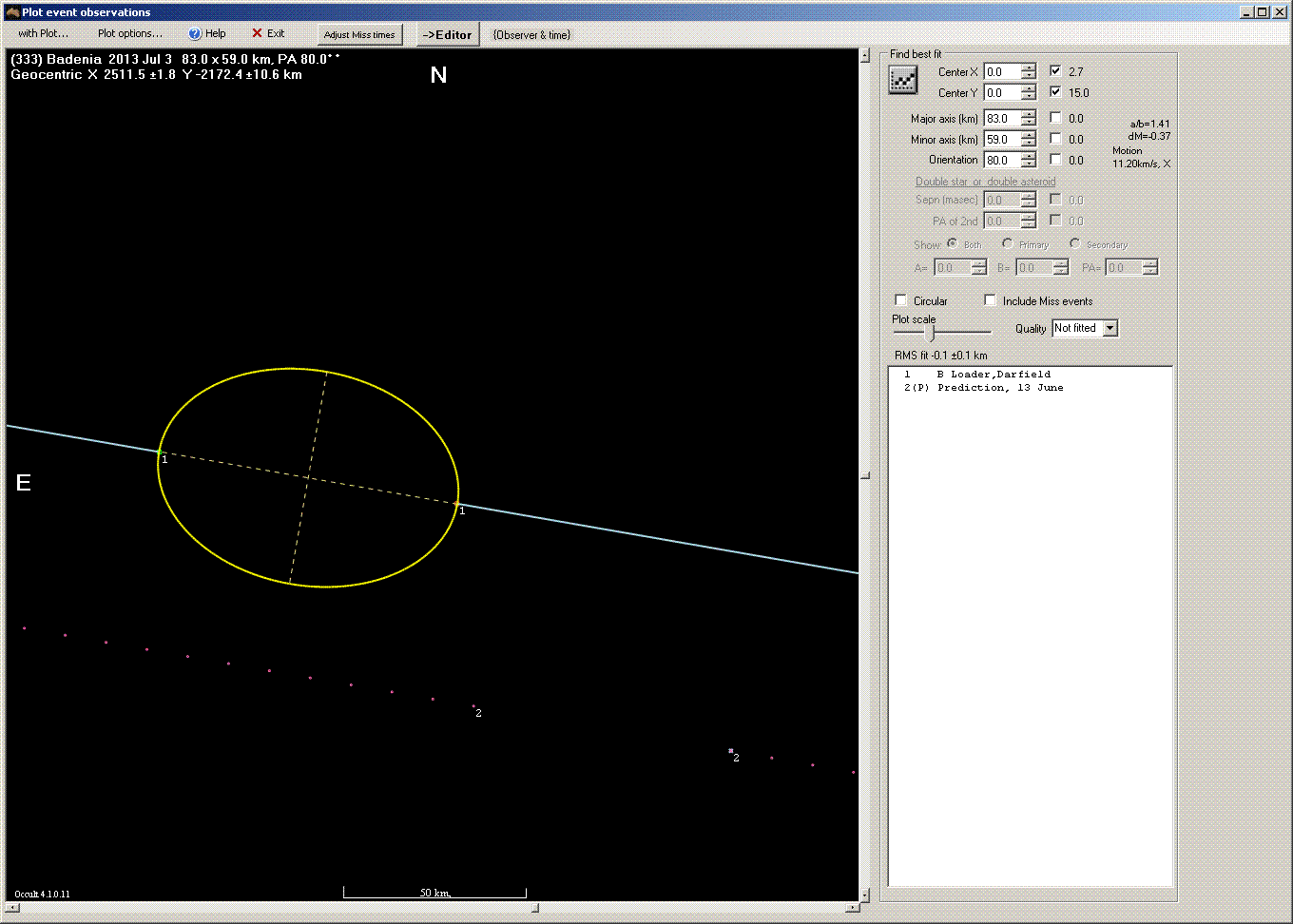 Badenia occultation - 2013 July 03