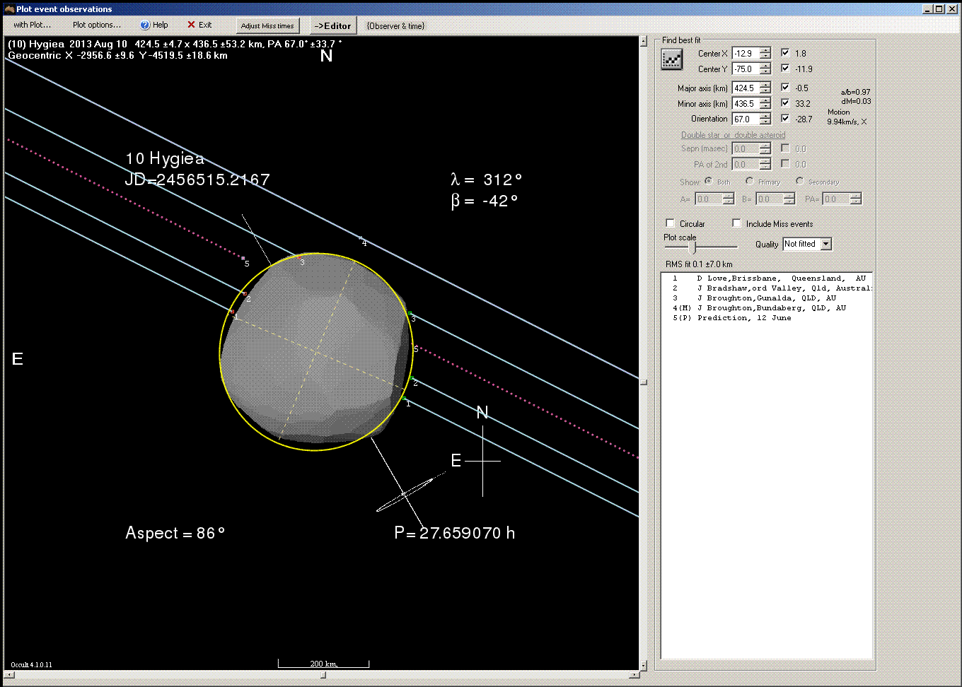 Hygiea occultation - 2013 August 10