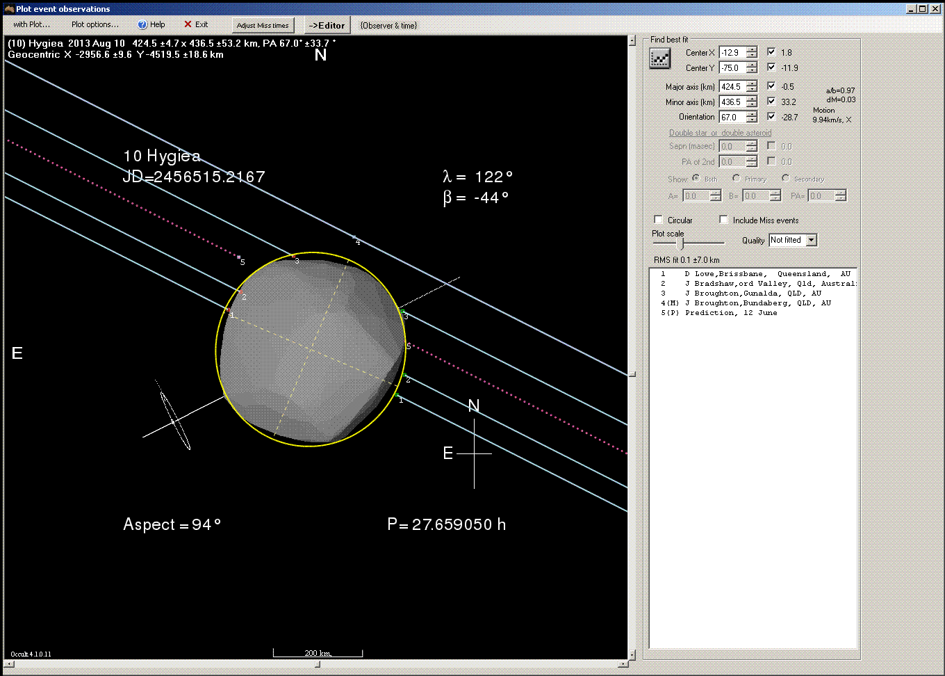 Hygiea occultation - 2013 August 10