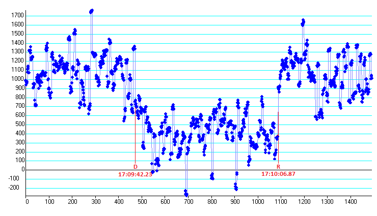 Hygiea occultation - 2013 August 10