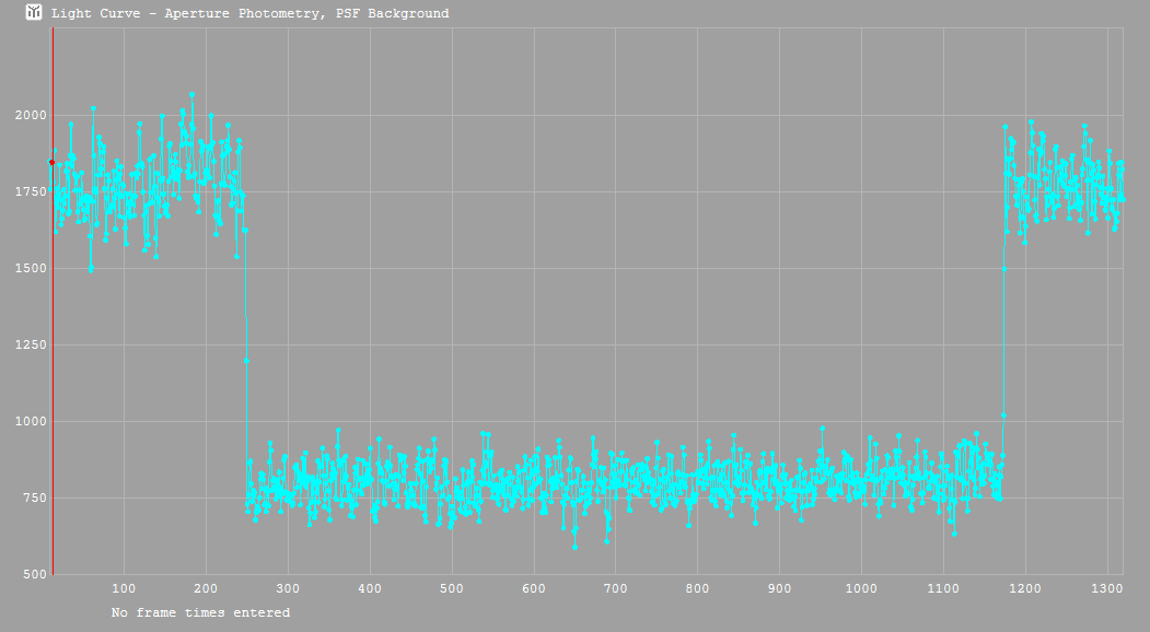 Hygiea occultation - 2013 August 10