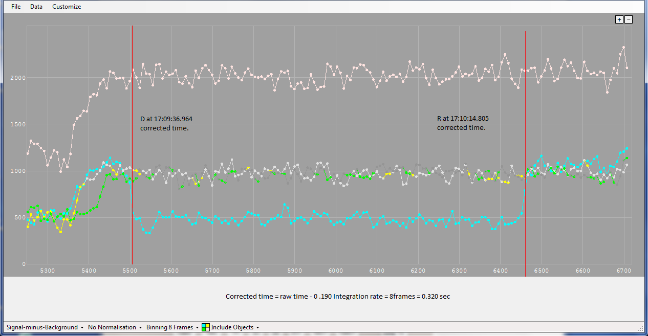 Hygiea occultation - 2013 August 10