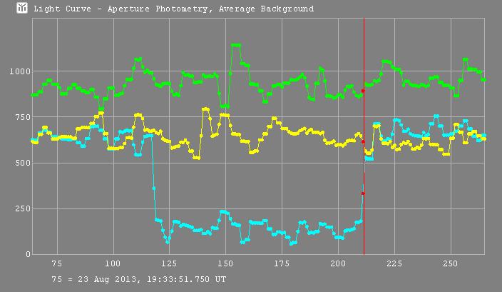 Thetis occultation - 2013 August 23