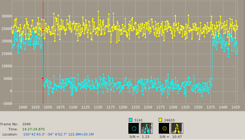 Juewa occultation - 2013 August 31]