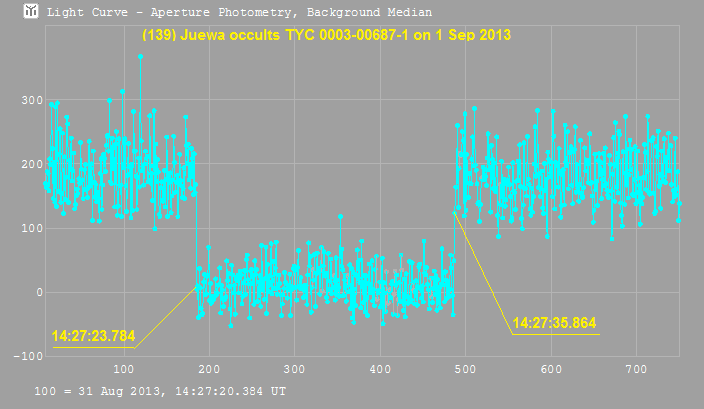 Juewa occultation - 2013 August 31]