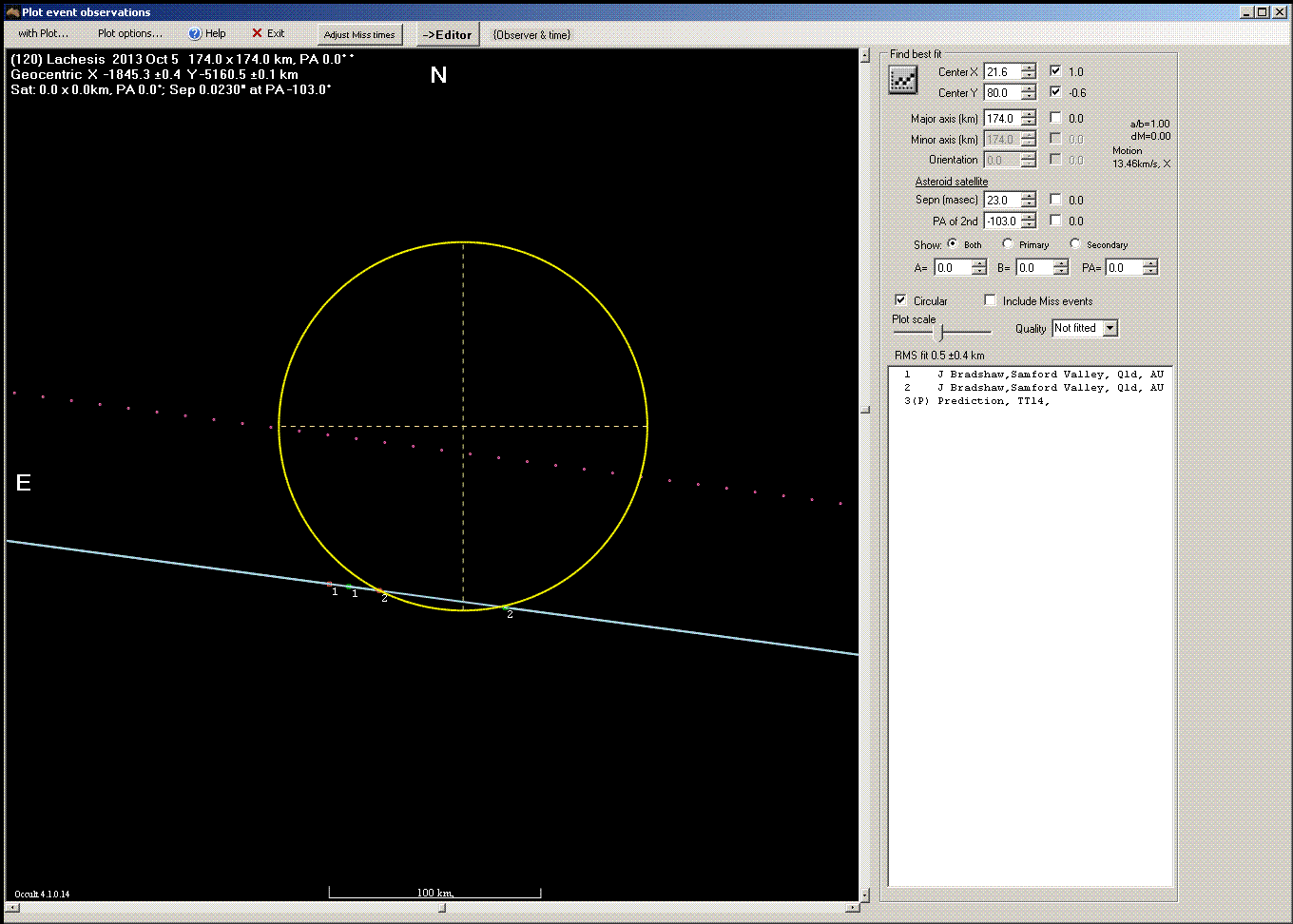 Lachesis occultation - 2013 October 05