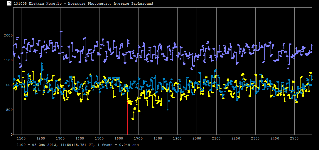 Elektra occultation - 2013 October 05