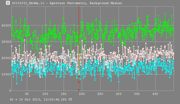 Hedda occultation - 2013 October 10