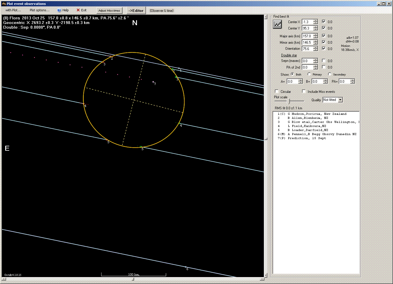 Flora occultation - 2013 October 25