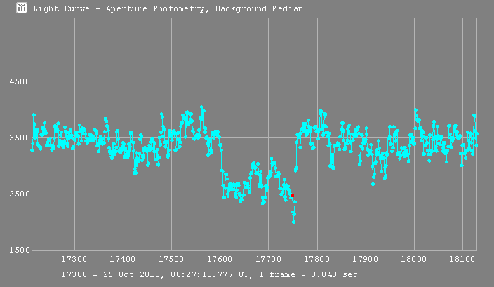 Flora occultation - 2013 October 25