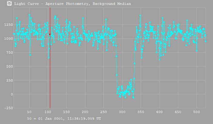 Postrema occultation - 2013 November 28