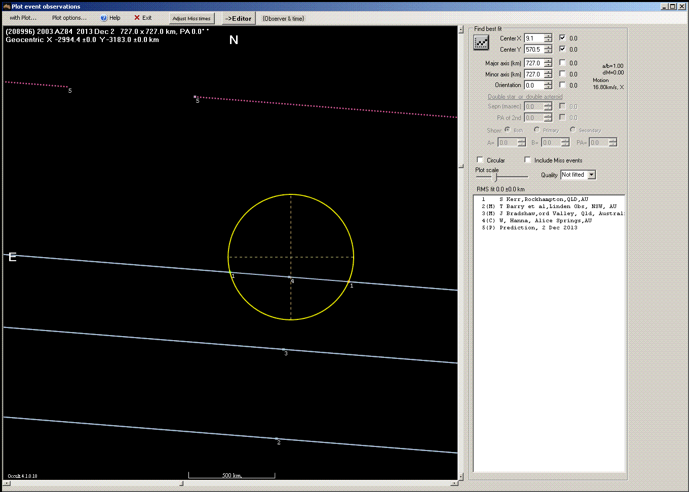 2003 AZ84 occultation - 2013 December 02