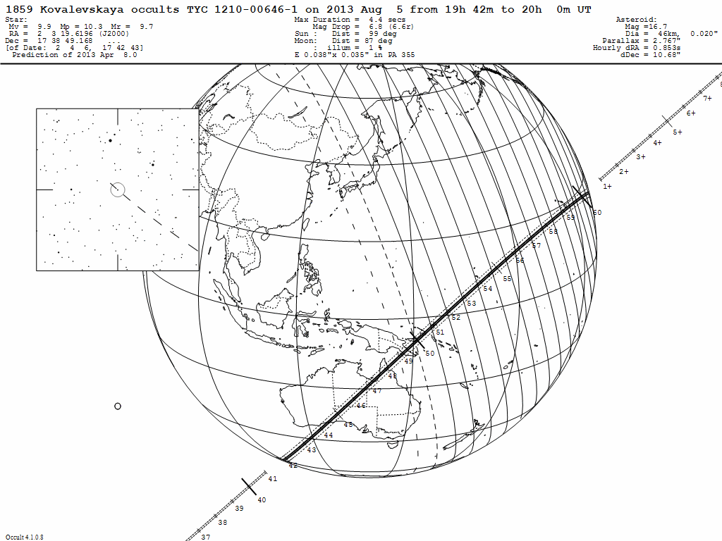 Kovalevskaya Update Map