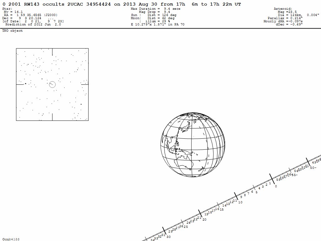 2001RW143 Update Map