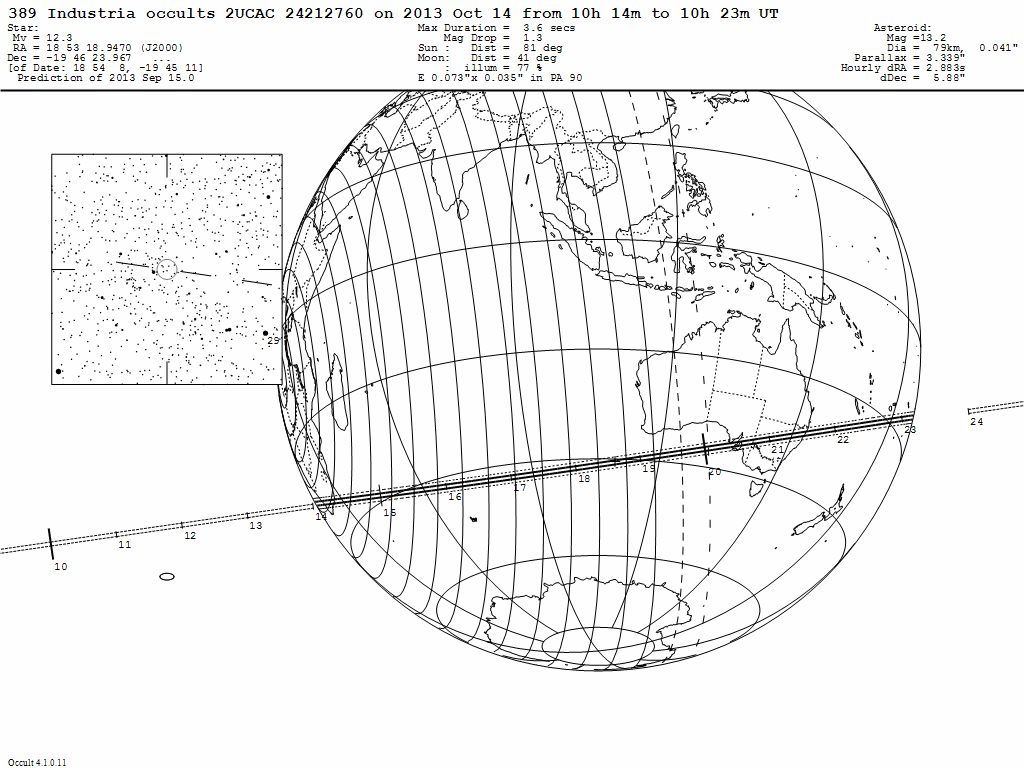 Industria Update Map
