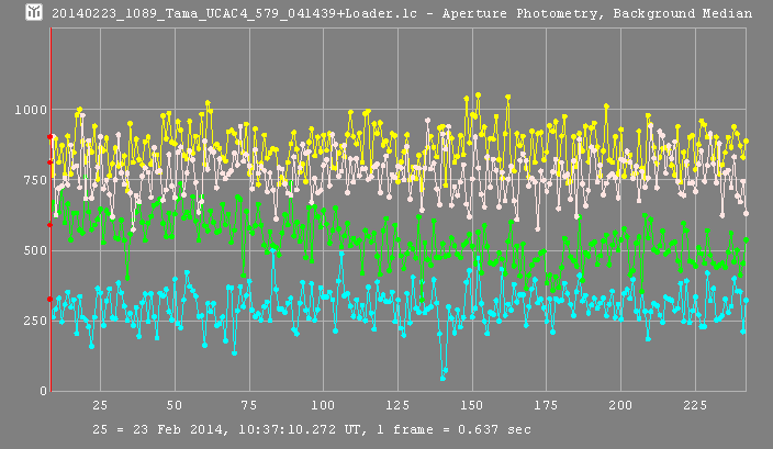 Tama occultation - 2014 February 23