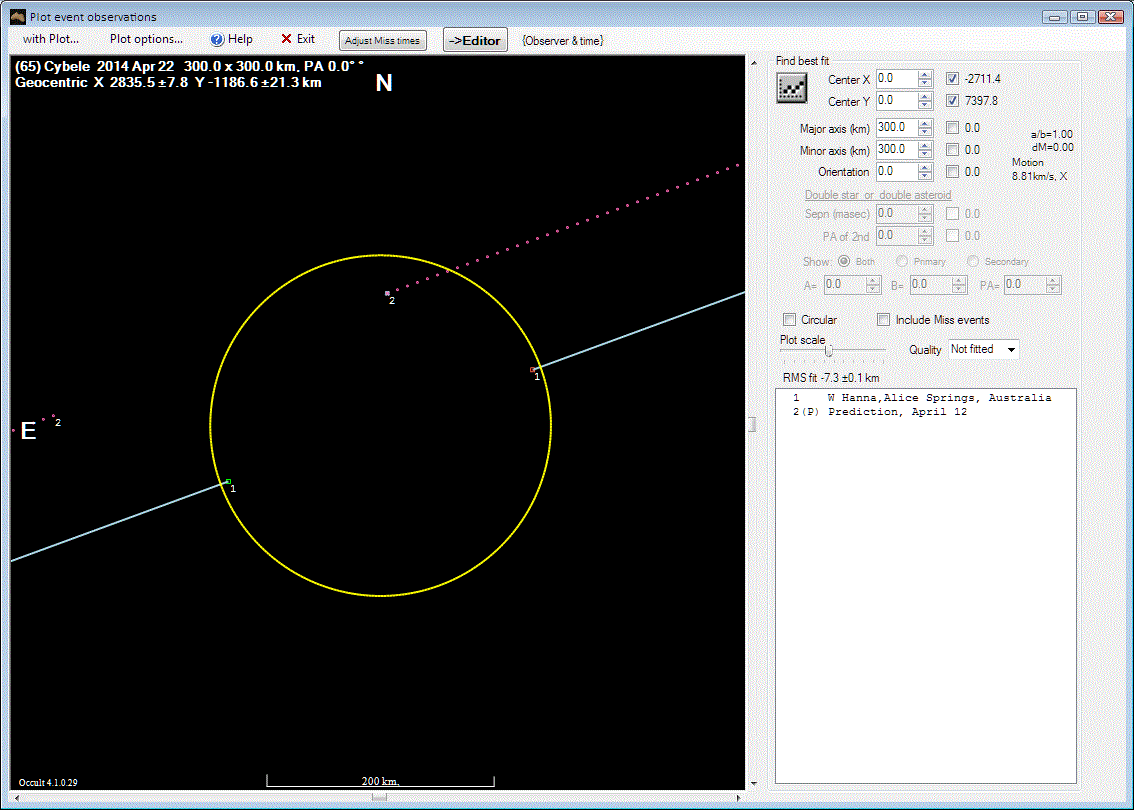 Cybele occultation - 2014 April 22