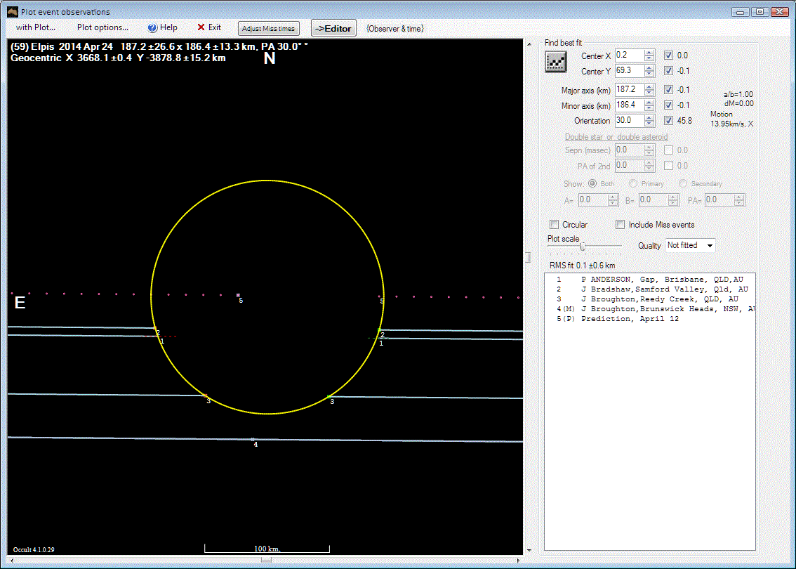 Elpis occultation - 2014 April 24