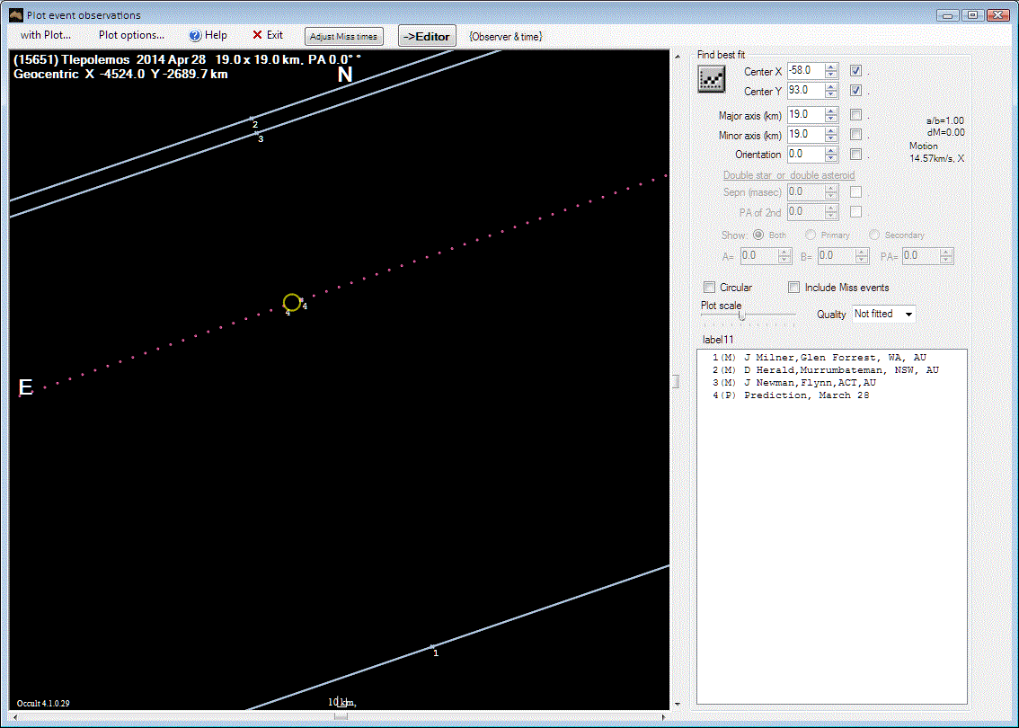 Tlepolemos occultation - 2014 April 28