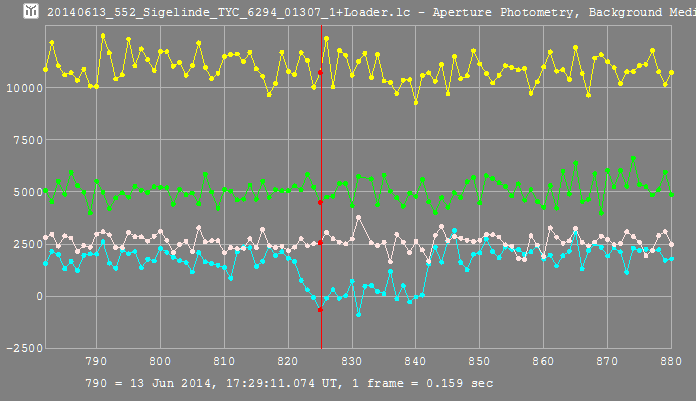 Sigelinde occultation__ 2014 June 13